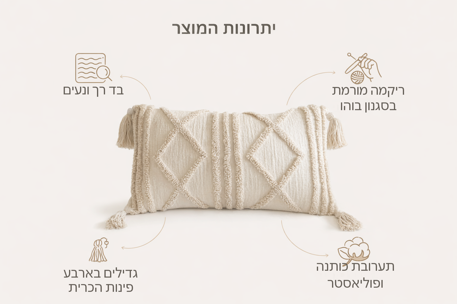 יתרונות כיסוי כרית הנוי: בד רך, ריקמה מורמת, גדילים בפינות ותערובת כותנה ופוליאסטר